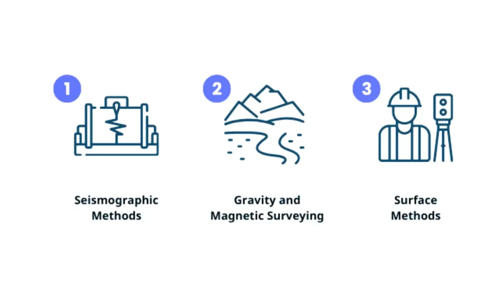oil and gas exploration method