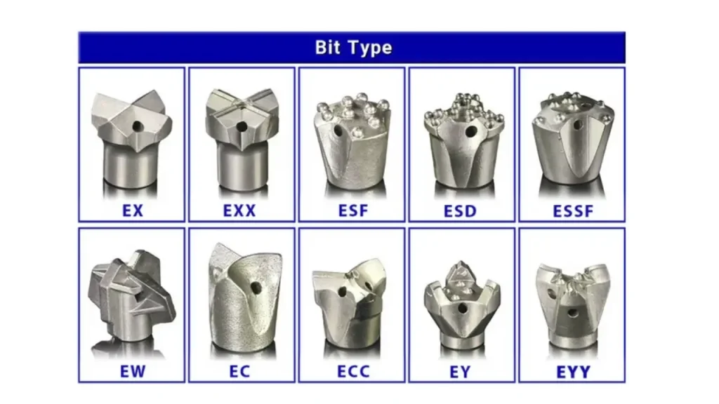 self drilling anchor bit types