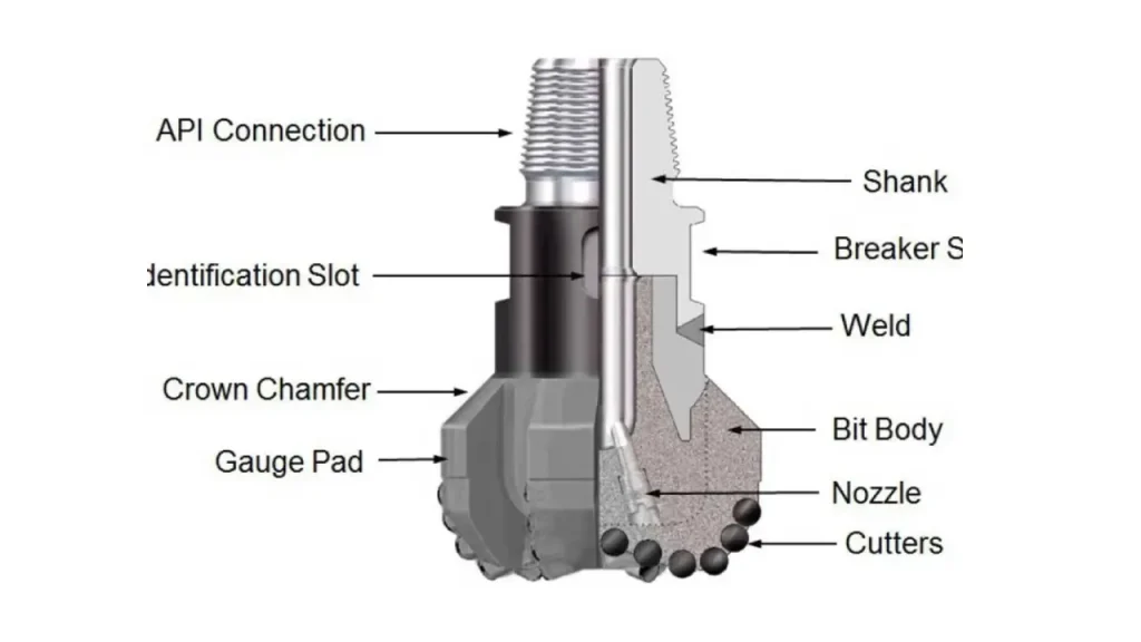 drill bit gauge pad