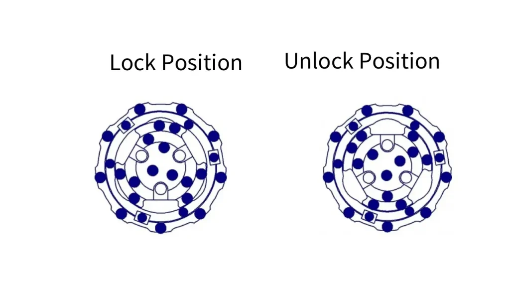 locking and unlocking mechanism of concentric casing system