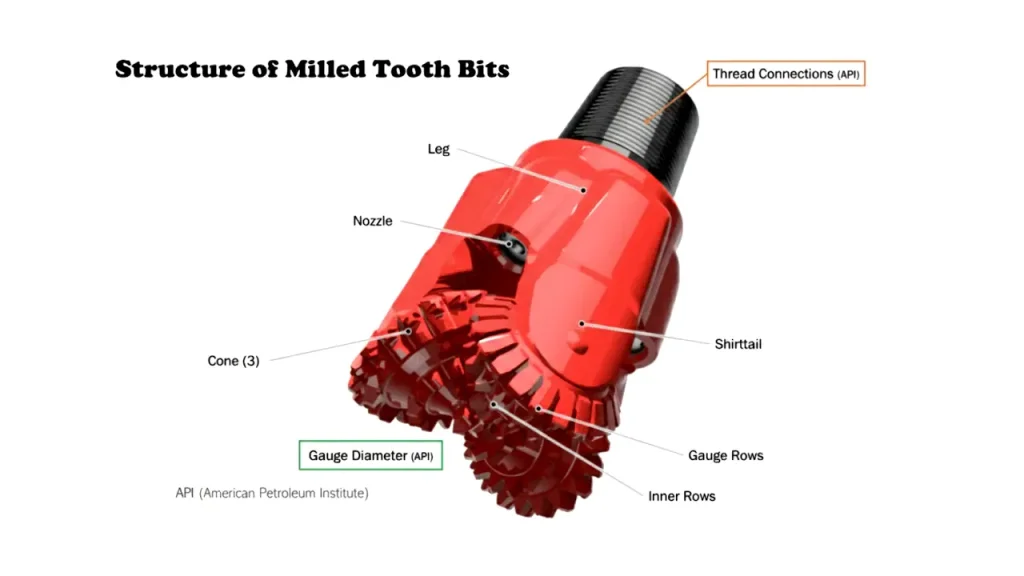milled tooth drill bit structure