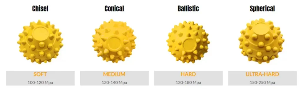 roller cone drill bit with different types
