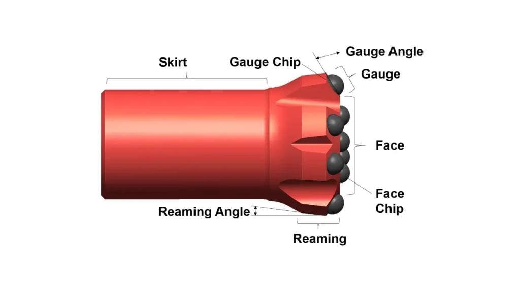skirt of drill bit