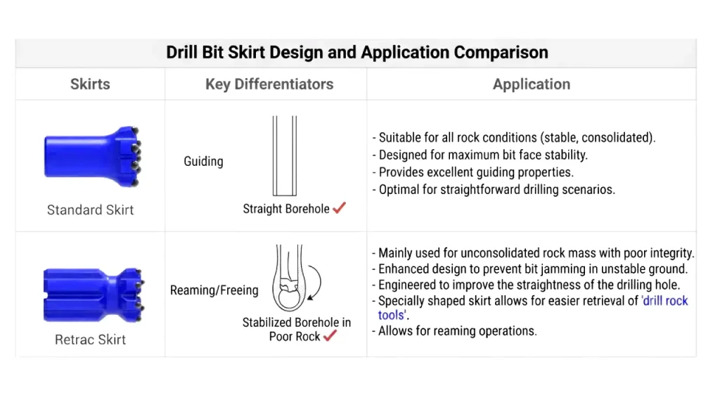 standard skirt vs retract skirt