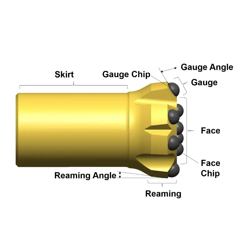 what is skirt in drill bits