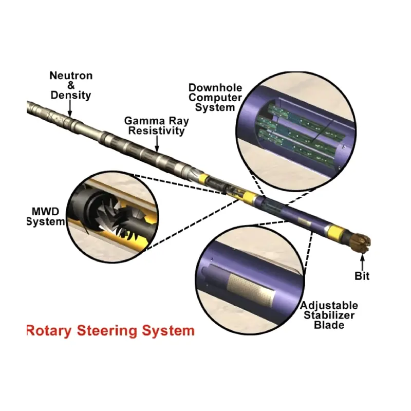 rotary steerable system component