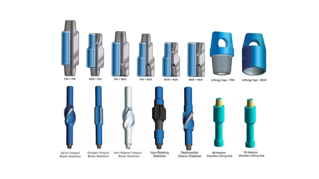 the types of drilling stabilizer