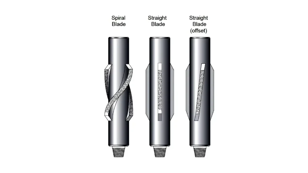 types of blade stabilizers
