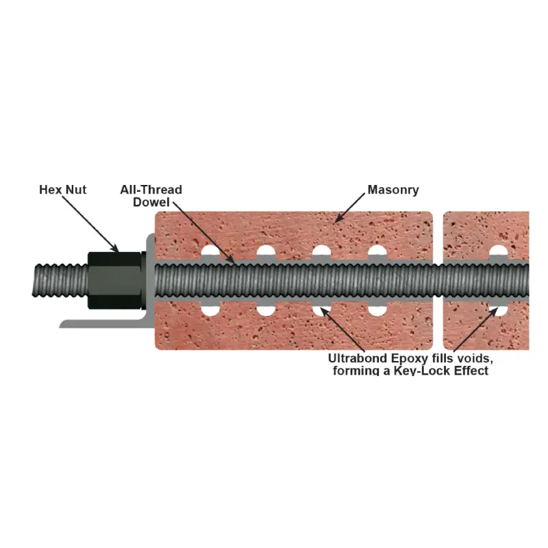 epoxy concrete anchor