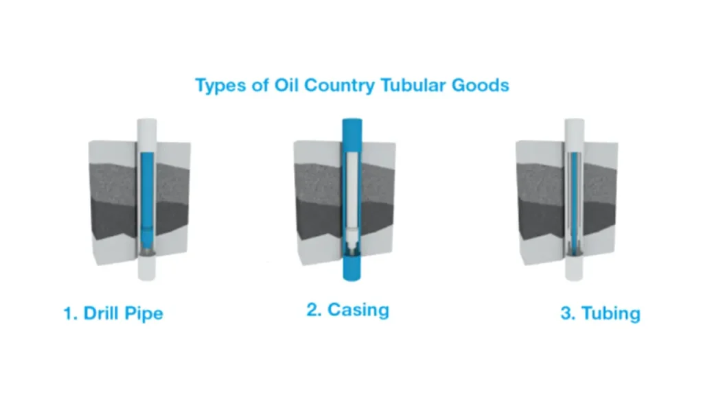 what is oil country tubular goods