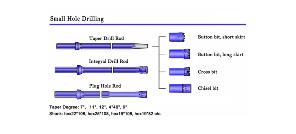 drill bit taper degree