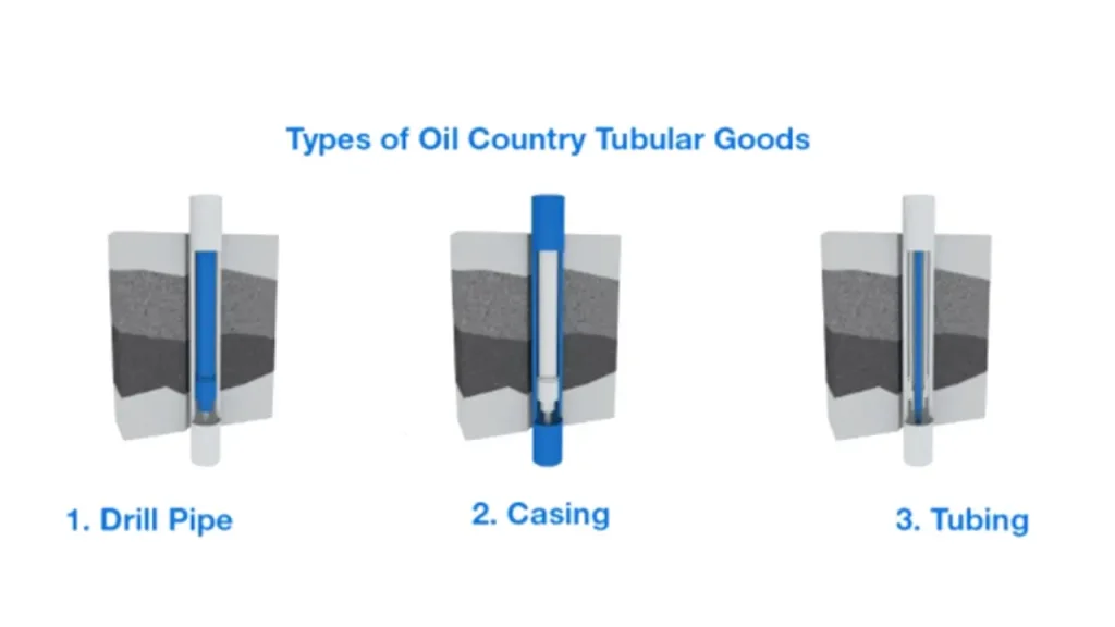 drill pipe vs casing