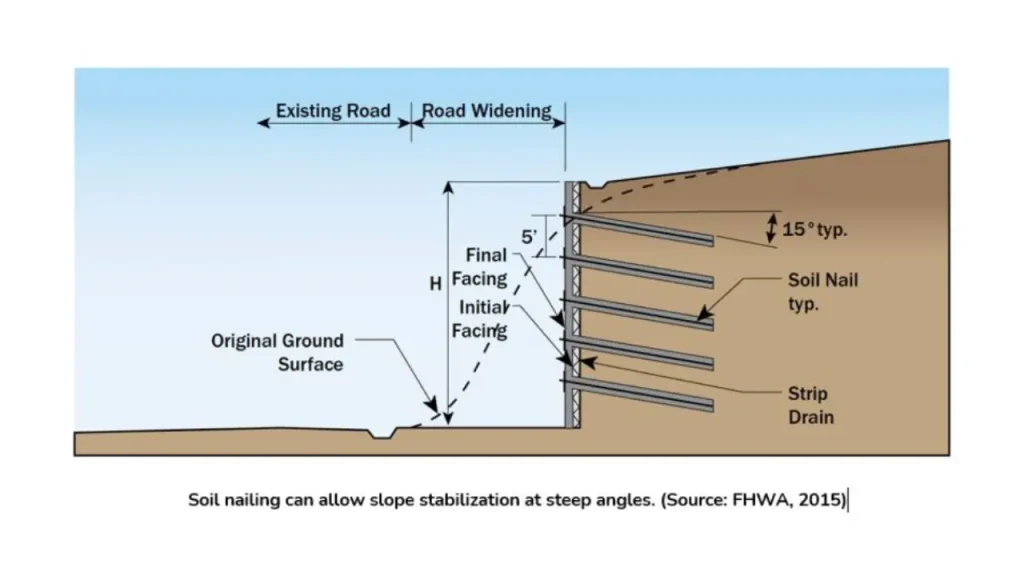 soil nailing for slope stabilization