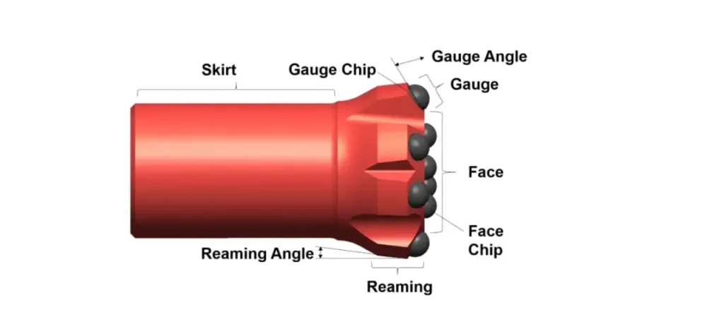 what is drill bit gauge angle