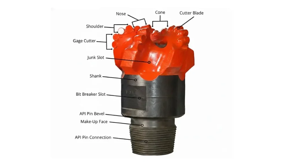 iadc drill bit components