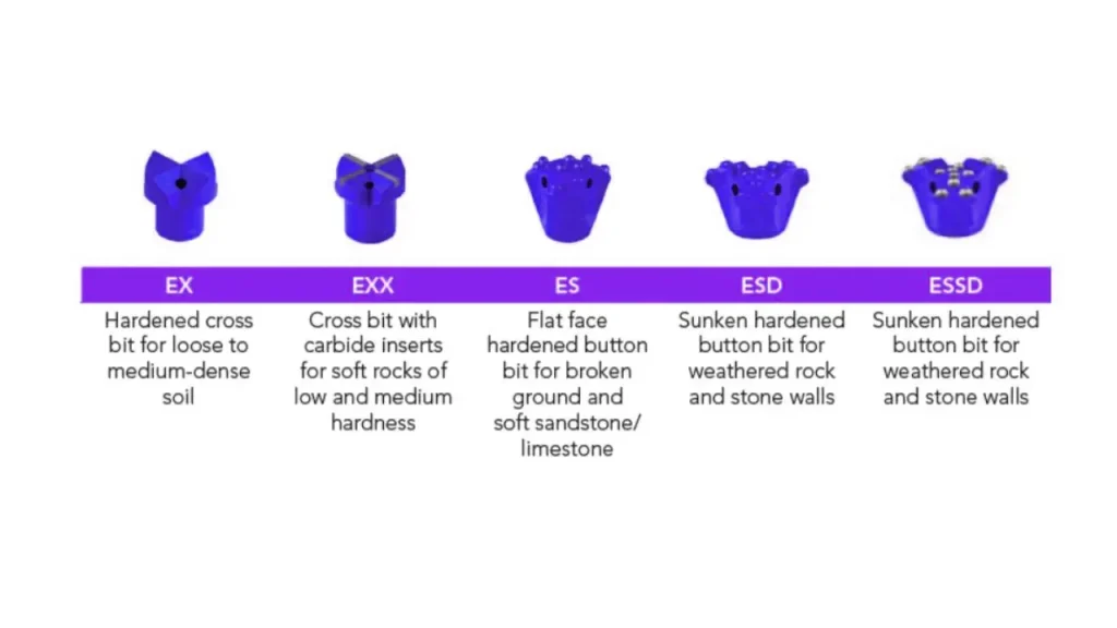 sacrificial drill bit types