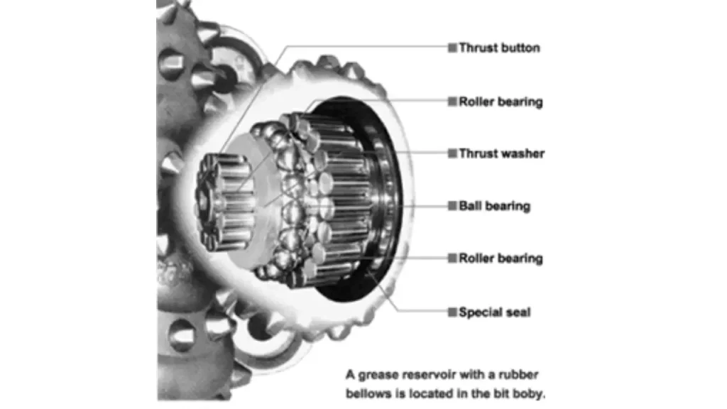 what is drill bit bearing