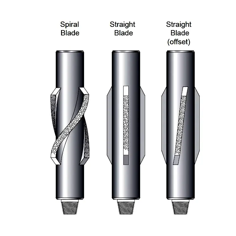 drilling stabilizer types