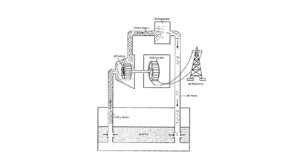 how does slimhole drilling work